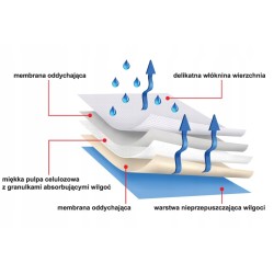 Podkłady chłonne Protectiva Soft Maxi 60x90 90 szt